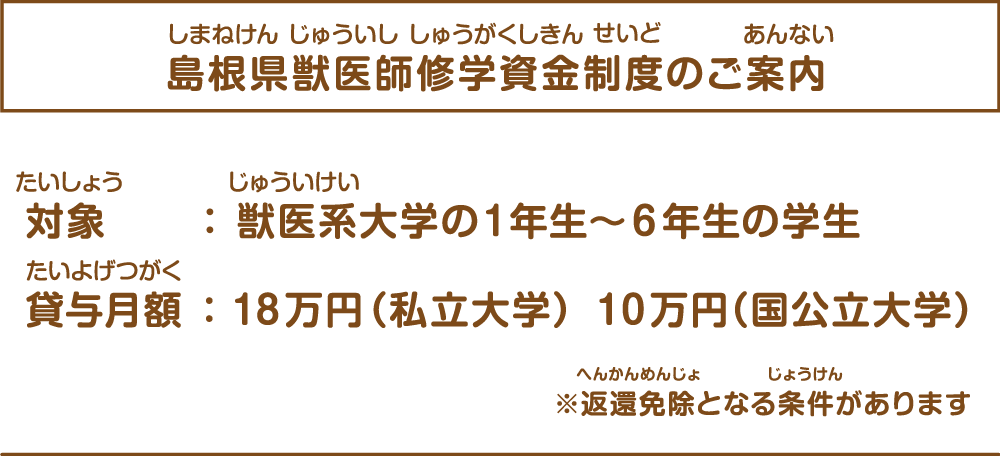 島根県獣医師修学資金制度のご案内。対象：獣医系大学の１年生〜６年生の学生。貸与月額：１８万円（私立大学）１０万円（国公立大学）。※返還免除となる条件があります